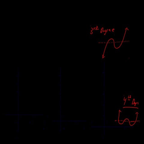 Fundamental theorem of algebra