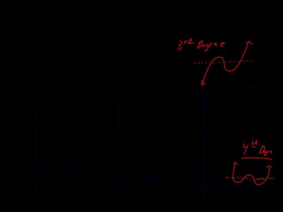 Fundamental theorem of algebra