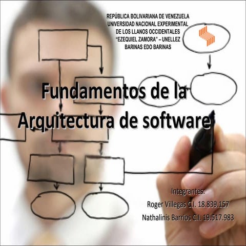 Fundamentos de la arquitectura de software