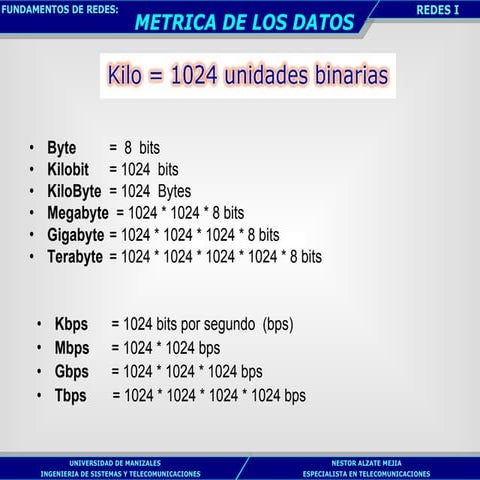 Fundamentos De Redes