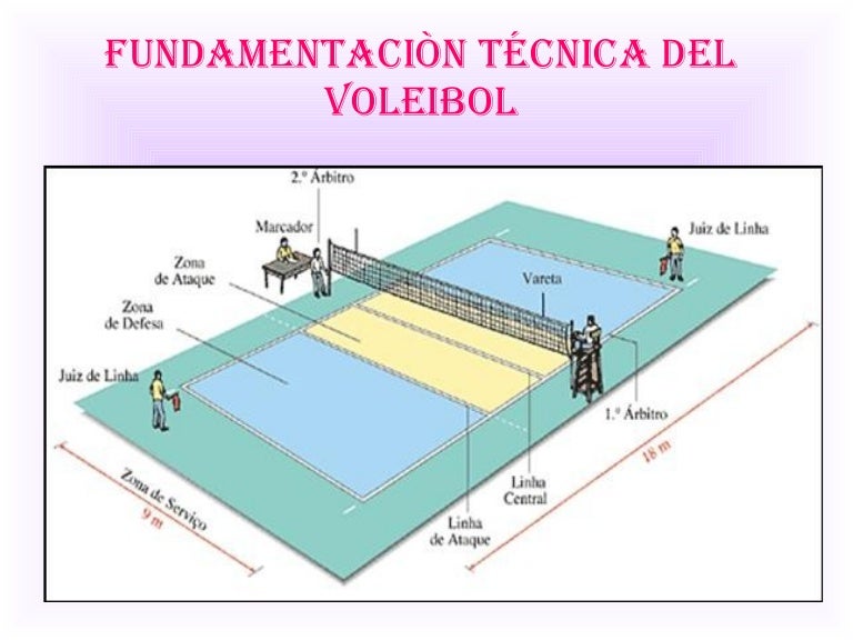 Fundamentos Ecnicos Del Voleibol Fundamentos Ecnicos Del Voleibol