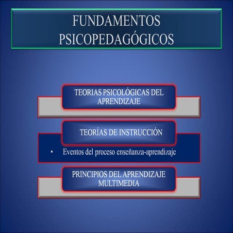 Fundamentos psicopedagógicos LYMP