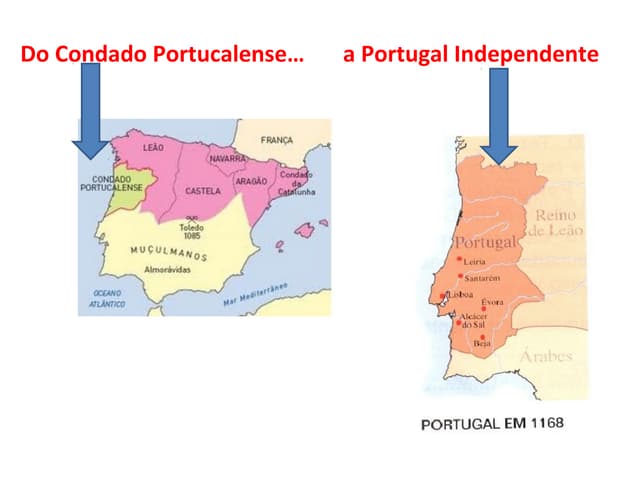 Fundação de Portugal