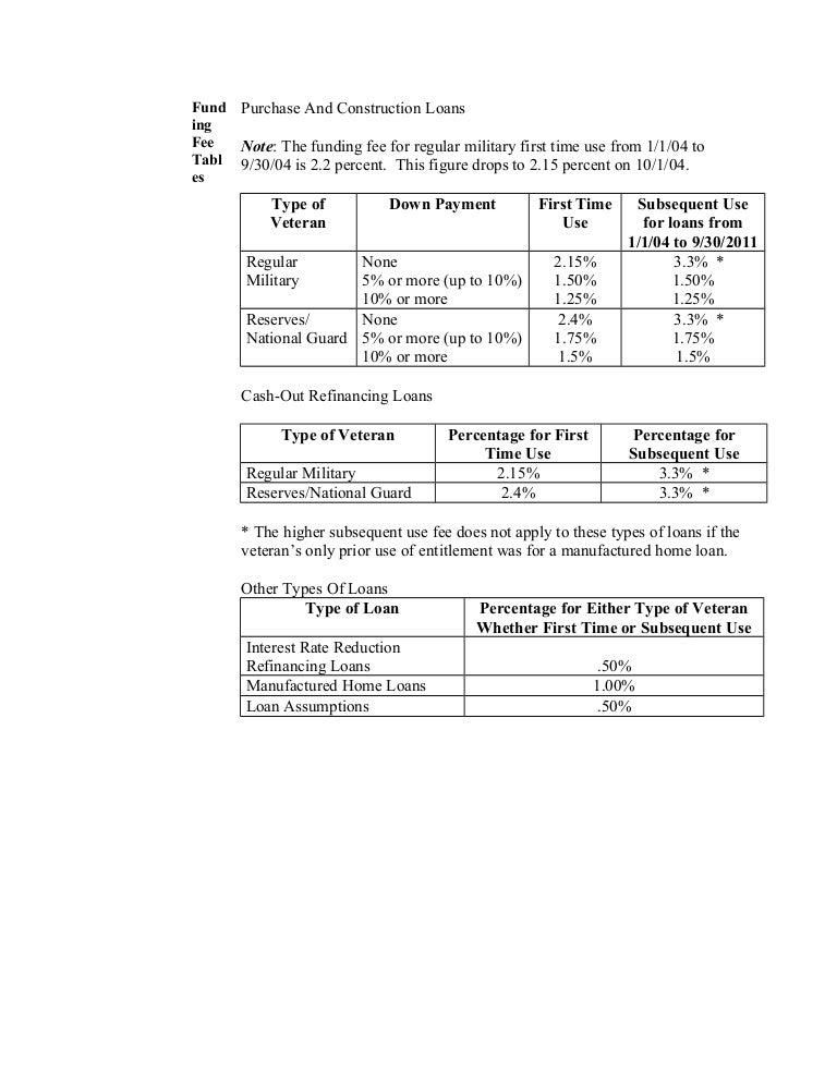 Kentucky VA Mortgage Funding Fee tables for 2014