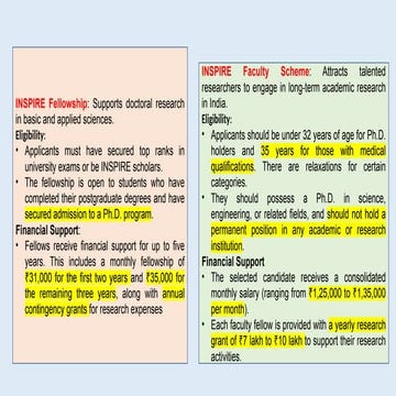 Funding Opportunities in project proposal