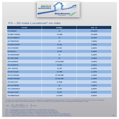 Fundos imobiliários mais lucrativos dezembro 2015