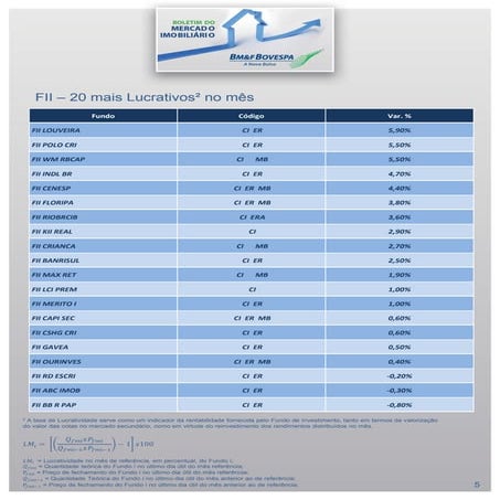 Fundos imobiliários mais lucrativos  janeiro 2016