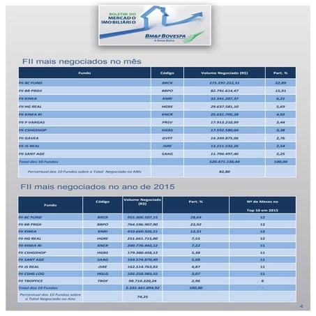 Fundos imobiliários mais negociados dezembro 2015