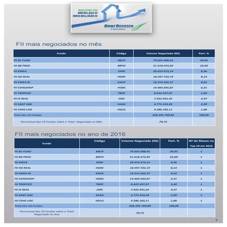 Fundos imobiliários mais negociados  janeiro 2016
