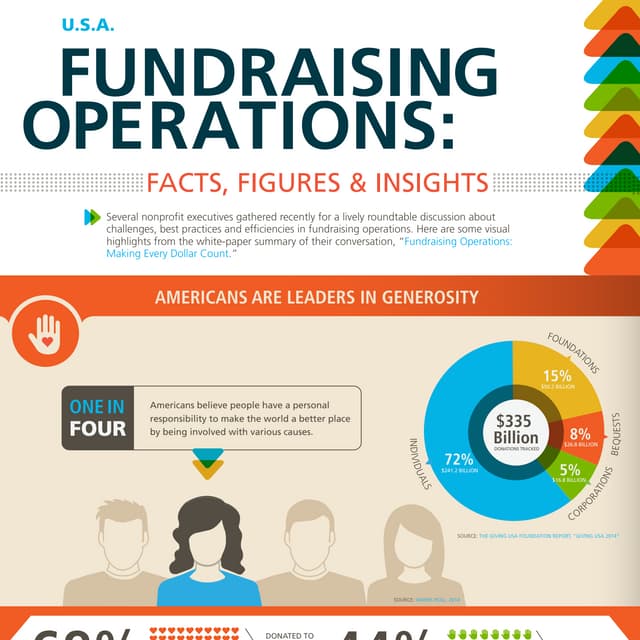 Guidelines and interesting facts for Holiday Giving | PDF