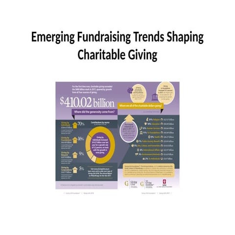 Emerging Fundraising Trends Shaping Charitable Giving | PPTX