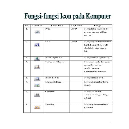 Fungsi Icon-Icon Komputer