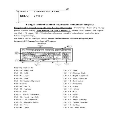 Fungsi Tombol Tombol Keyboard Komputer Lengkap