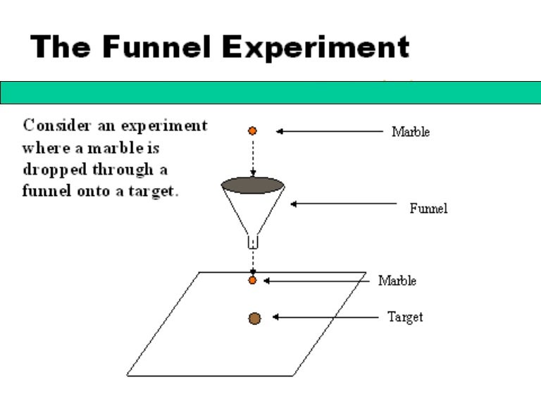 Funnel experiment