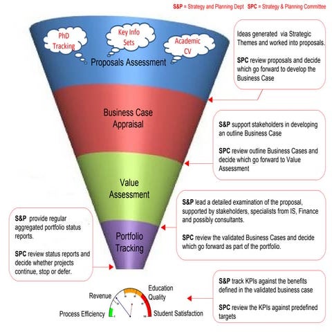 Portfolio Management Pipeline