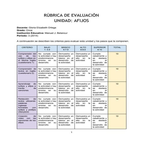 Funnyenglish rúbrica de evaluación