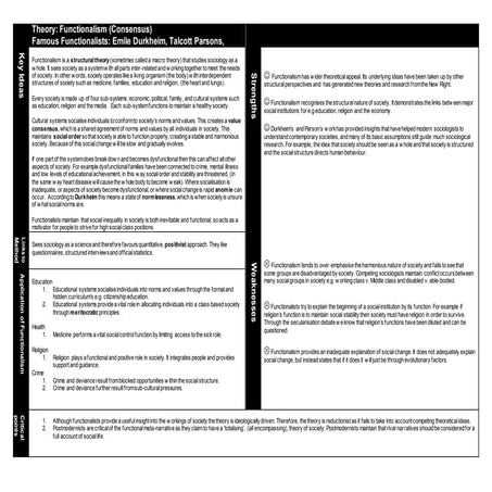 Funtionalism 100425181915-phpapp02