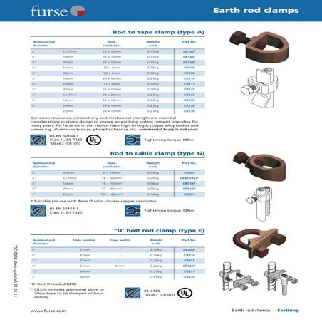 Furse earth-rod-clamps-data-sheet | AKBAR TRADING EST -SAUDI ARABIA| mail@akb...