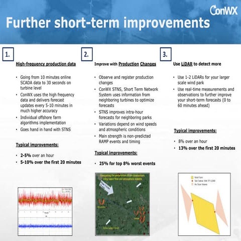 Further improvements