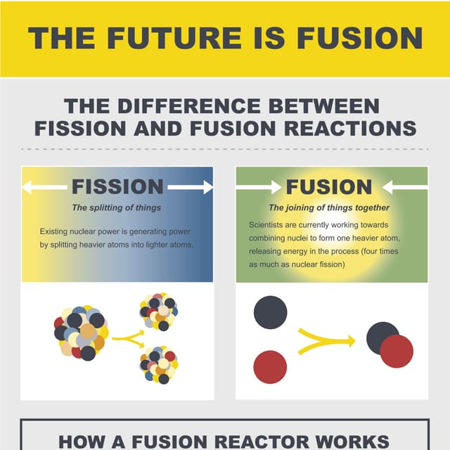 Measuring Energy | PDF