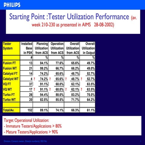Fusion utilization update 7