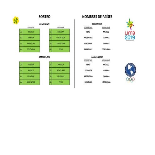 Fixture fútbol Lima 2019