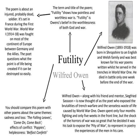 Futility by Wilfred Owen