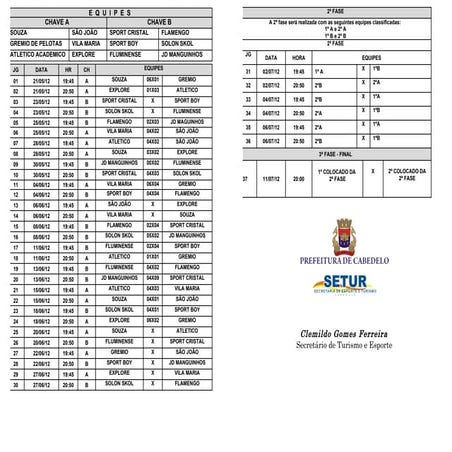 Futsal Cabedelo Tabela 1ª Divisão (Atualizada)