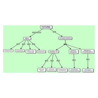 Future