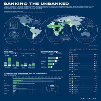 Future of financial services 2017