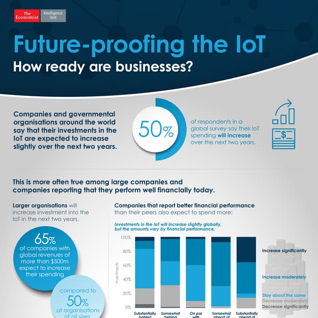 Future-proofing the Internet of Things