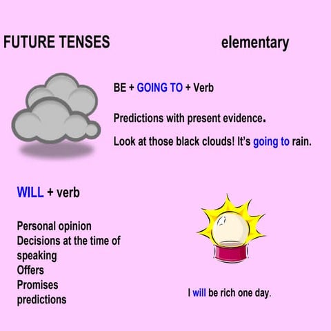 future-going-to-ppt-fun-activities-games-games-grammar-drills-grammar ...