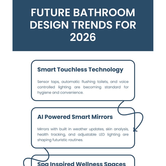 Top Data Interior Design Trends for 2025 | PDF