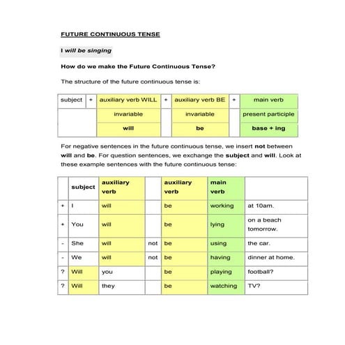 Future continuous tense