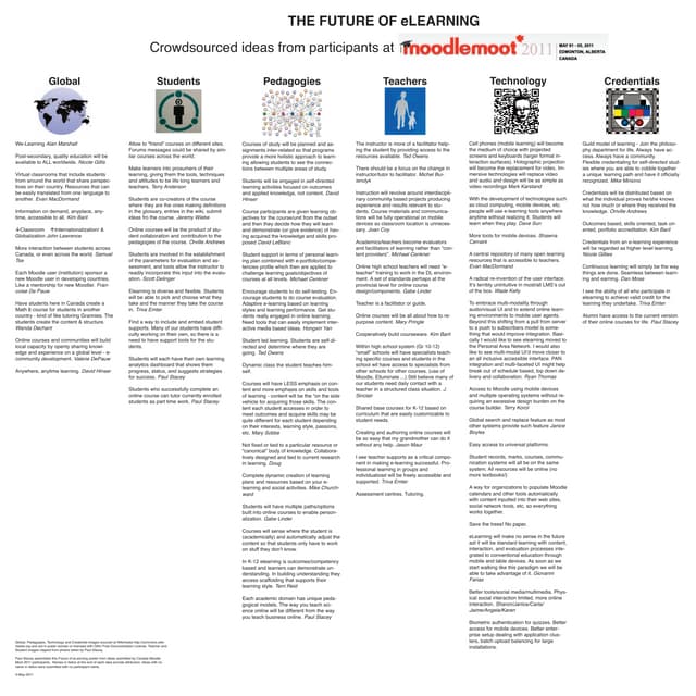 Future of eLearning Moodle Moot 2011