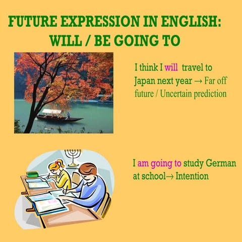 Future expression in english