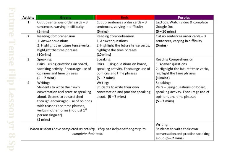 Future flip lesson plan and resources
