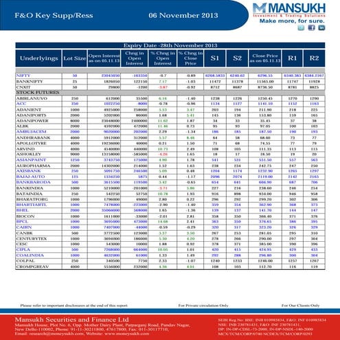 F&O Report 06 November 2013 Mansukh Investment and Trading Solution