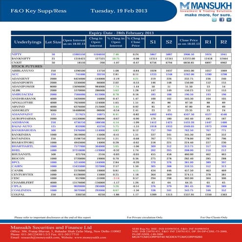 Go Ahead for F&O Report 19 February 2013 Mansukh Investment and Trading Solution