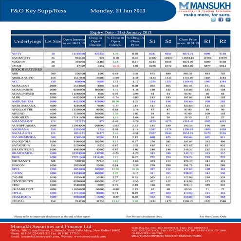 Go Ahead for F&O Report 21 January 2013 Mansukh Investment and Trading Solution