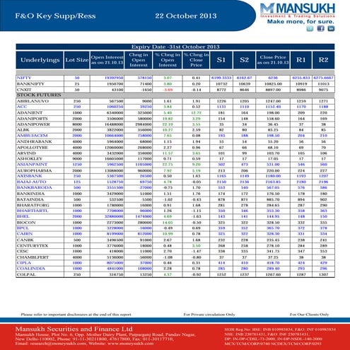 F&O Report 22 October 2013 Mansukh Investment and Trading Solution