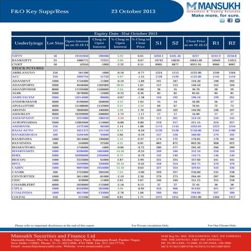 F&O Report 23 October 2013 Mansukh Investment and Trading Solution