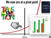 Digital Transformation: the future ...