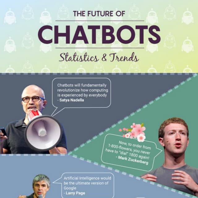Infographic: The Future of Chatbots Statistics & Trends | PDF