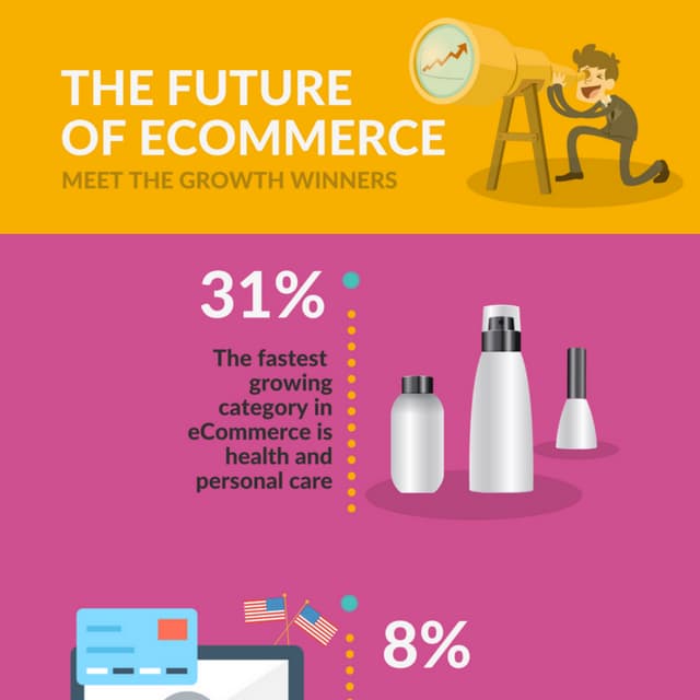 Future of eCommerce (infographic)