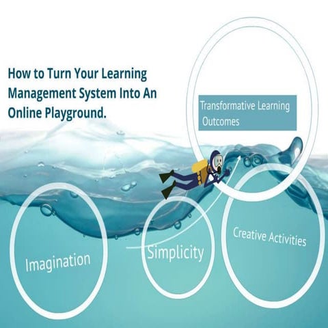 How To Turn Your Learning Management system Into An Online  Playground.