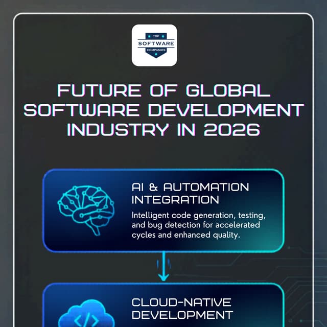key technolgies used in software development Infographic.pdf