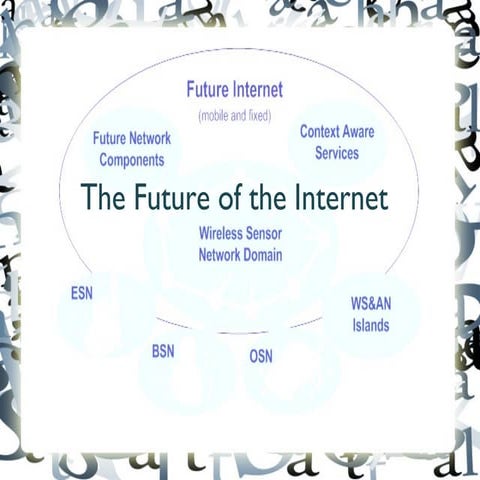 Future of internet