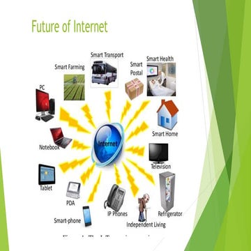 Future of Internet.pptx