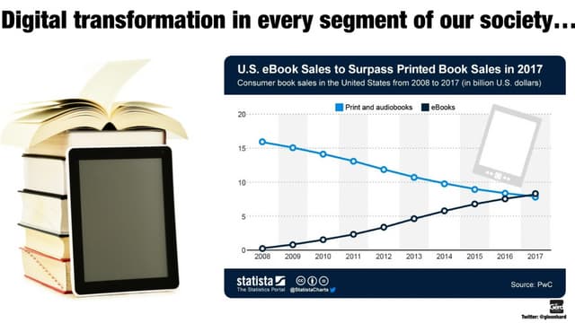 The future of marketing, advertising and the Internet: Futurist Speaker Gerd Leonhard